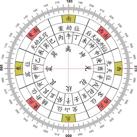 九運入囚|玄空風水之地運與入囚